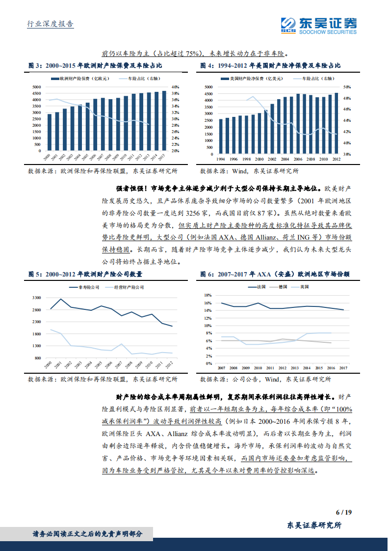 保险行业投资策略：产险周期复苏，寿险细水长流.pdf 第6页
