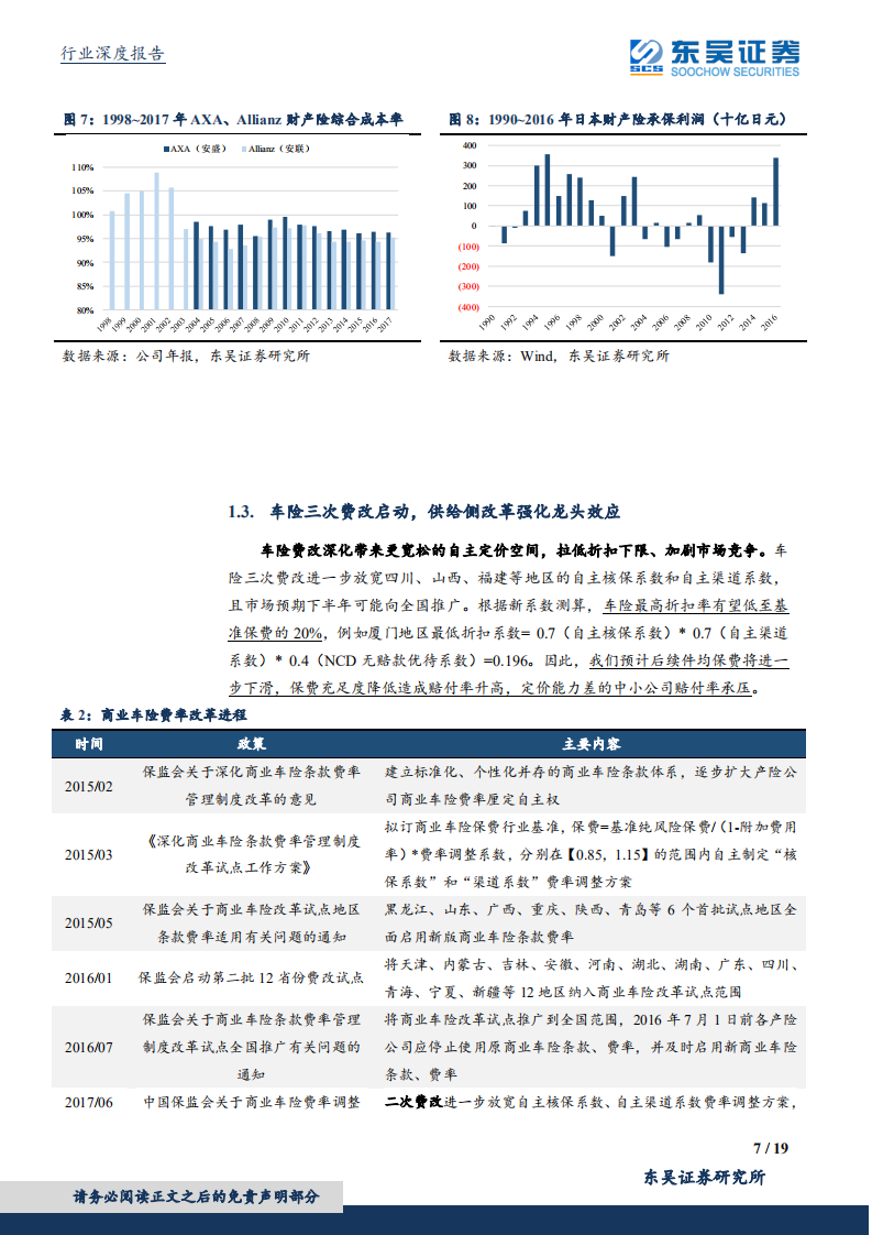 保险行业投资策略：产险周期复苏，寿险细水长流.pdf 第7页