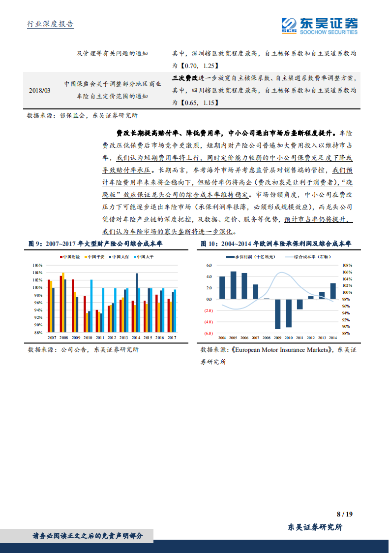 保险行业投资策略：产险周期复苏，寿险细水长流.pdf 第8页