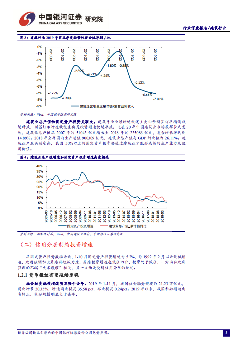 建筑行业2020年投资策略：值有望上修，推荐基建、工建和竣工.pdf 第4页