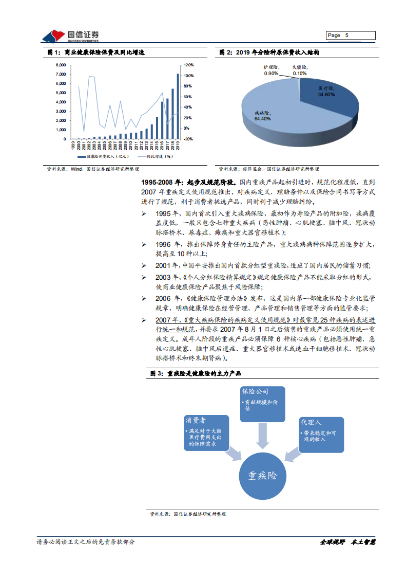 保险行业专题：重疾险发展迎来变革.pdf 第5页
