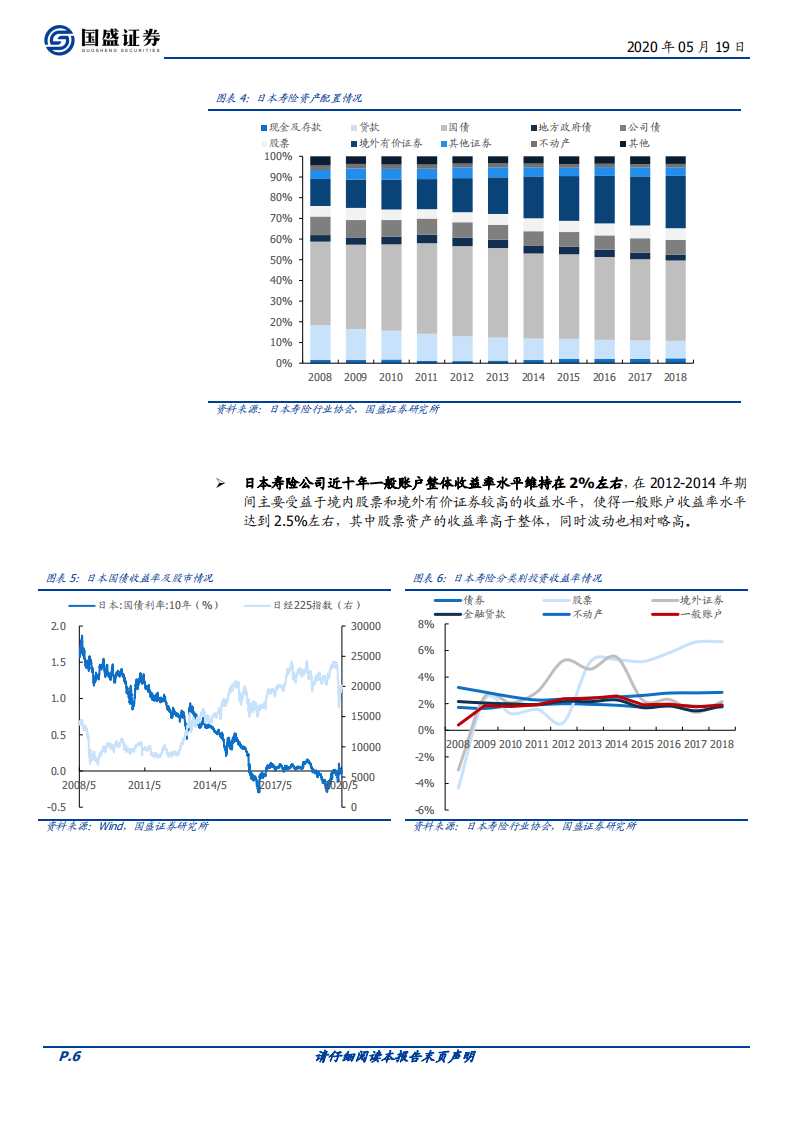 保险行业专题研究：投资端研究之二：境外险资长期资产配置趋势研究.pdf 第6页