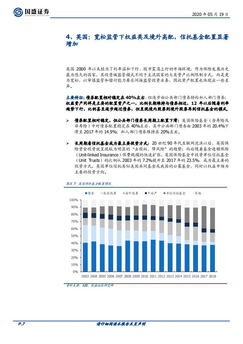 保险行业专题研究：投资端研究之二：境外险资长期资产配置趋势研究.pdf 第7页