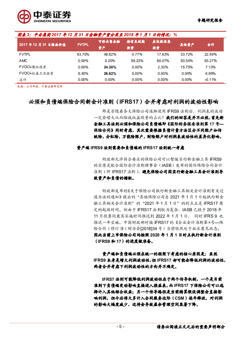 保险行业专题研究报告：新会计准则是否一定会增加保险公司会计利润的波动性并减少权益资产的配置？.pdf 第5页