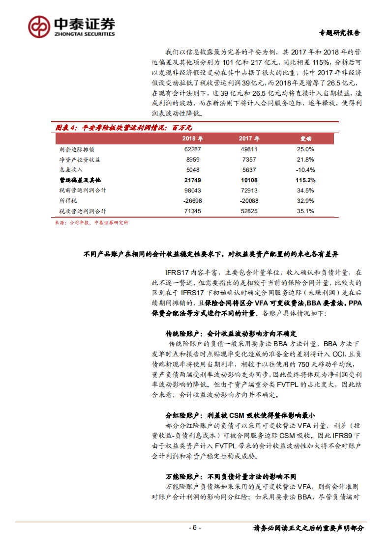 保险行业专题研究报告：新会计准则是否一定会增加保险公司会计利润的波动性并减少权益资产的配置？.pdf 第6页