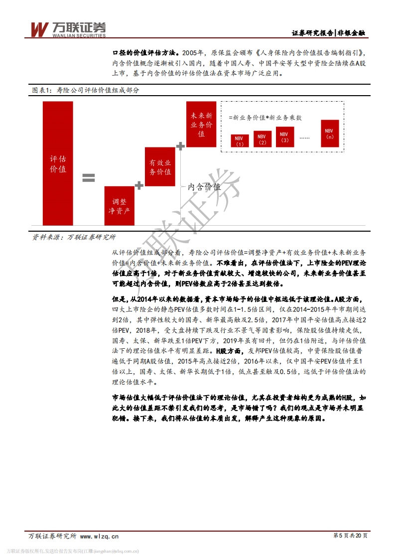 保险行业专题研究之八：从评估价值法到DDM模型的寿险估值思考.pdf 第5页