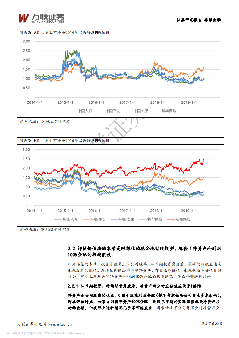 保险行业专题研究之八：从评估价值法到DDM模型的寿险估值思考.pdf 第6页