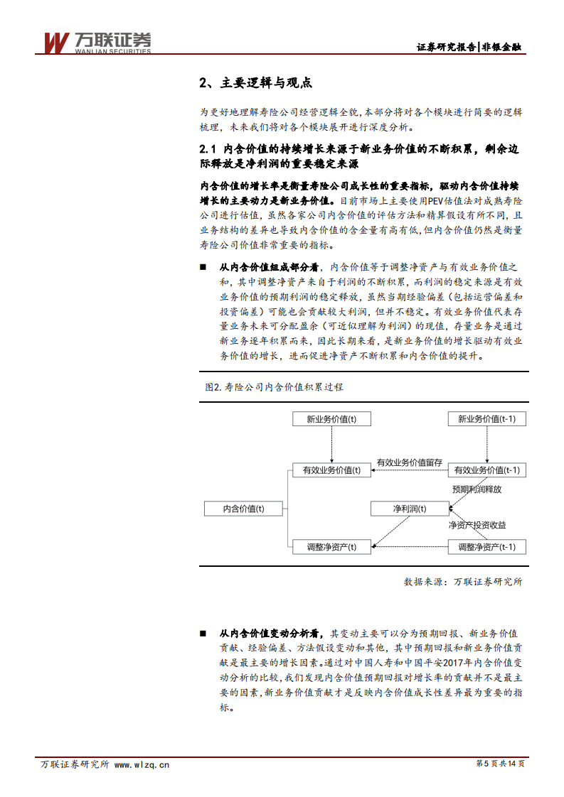 保险行业专题研究之一：一图看懂寿险公司经营逻辑.pdf 第5页