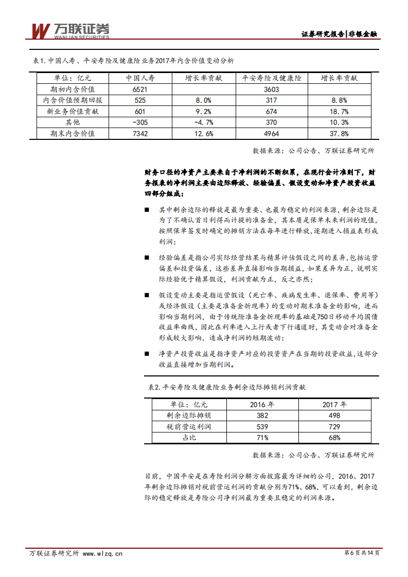 保险行业专题研究之一：一图看懂寿险公司经营逻辑.pdf 第6页
