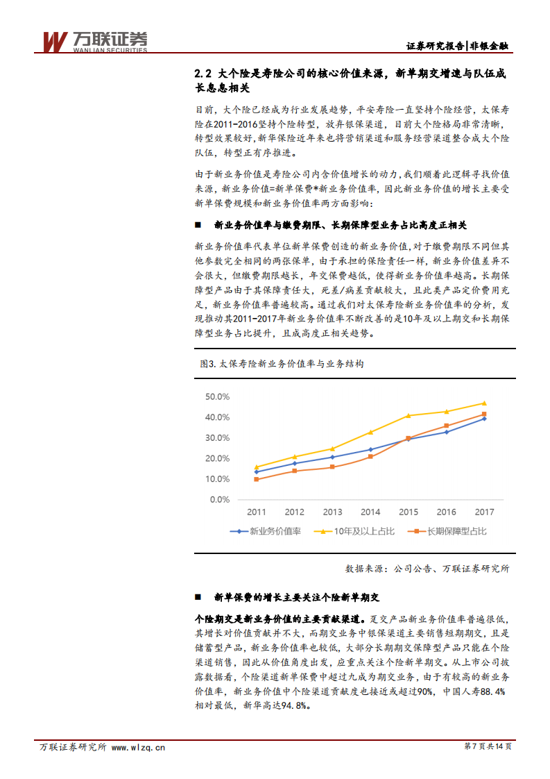保险行业专题研究之一：一图看懂寿险公司经营逻辑.pdf 第7页