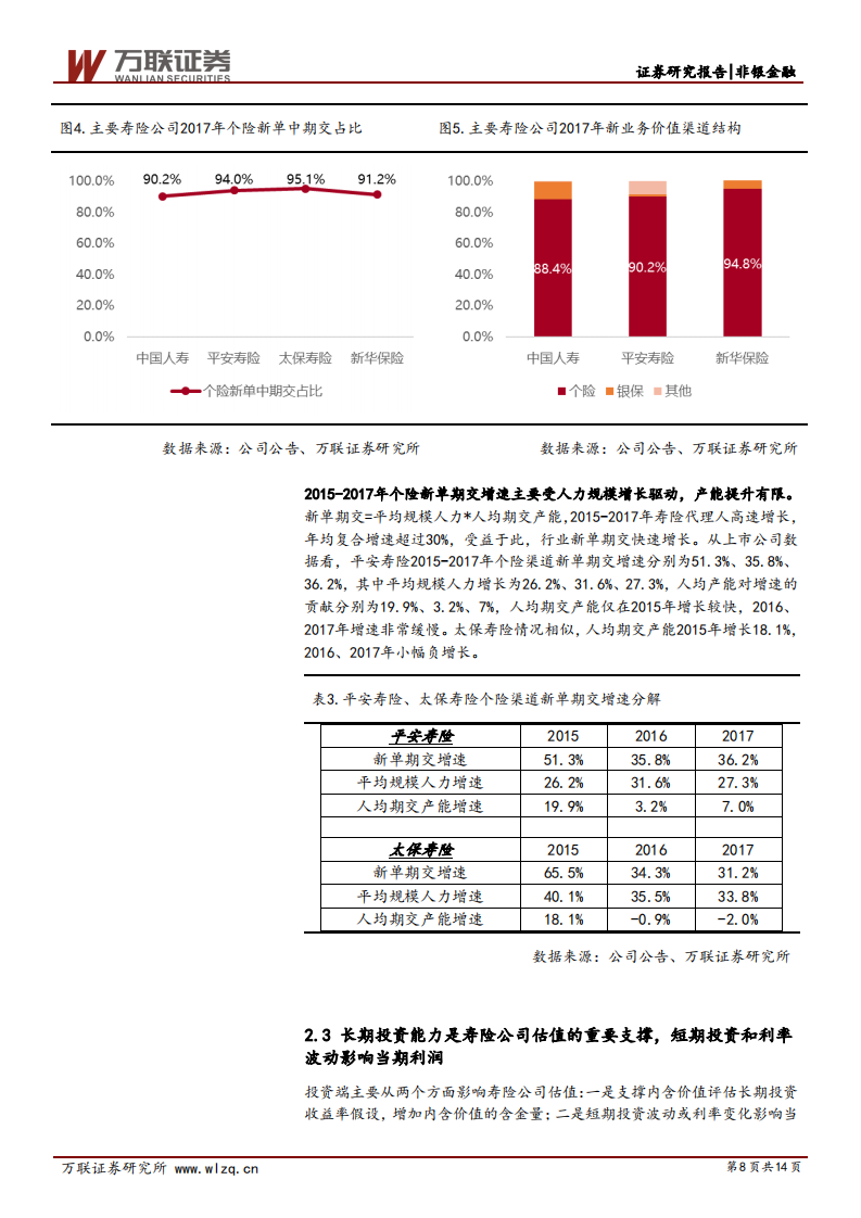 保险行业专题研究之一：一图看懂寿险公司经营逻辑.pdf 第8页