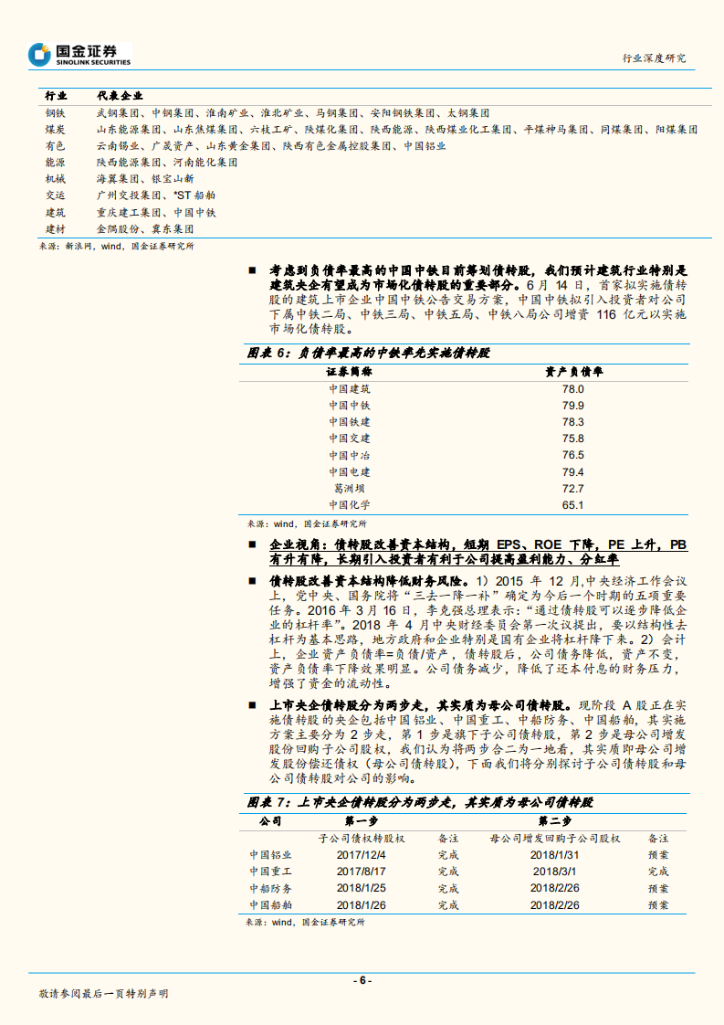 建筑行业去杠杆系列报告之二：债转股并非万能良药.pdf 第6页