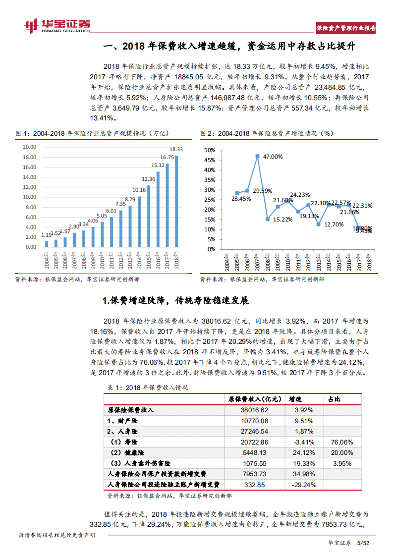保险资产管理行业报告：投行业务加速对接实体经济，资管业务走出差异化.pdf 第5页