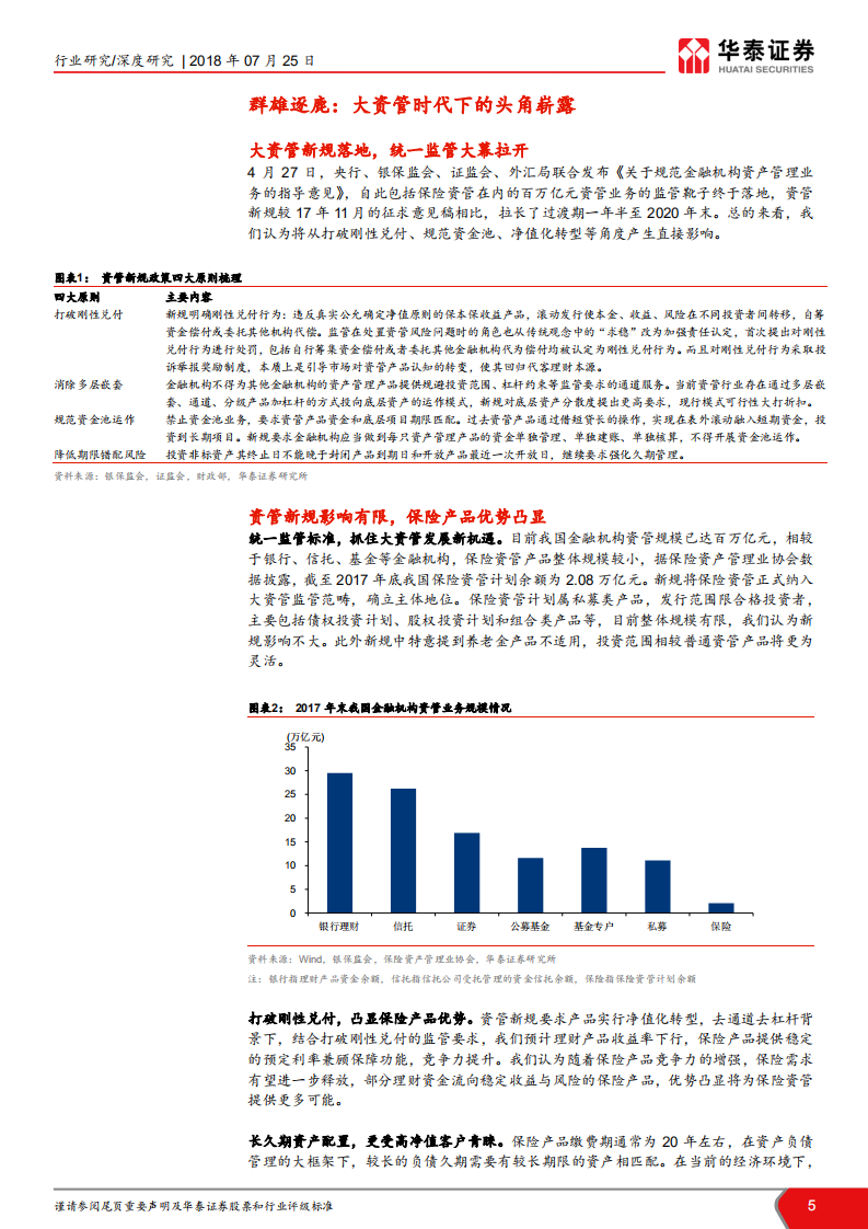 保险资产管理业务深度研究：行业归本源，发展遇良机.pdf 第5页