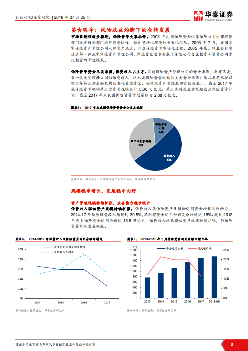 保险资产管理业务深度研究：行业归本源，发展遇良机.pdf 第8页