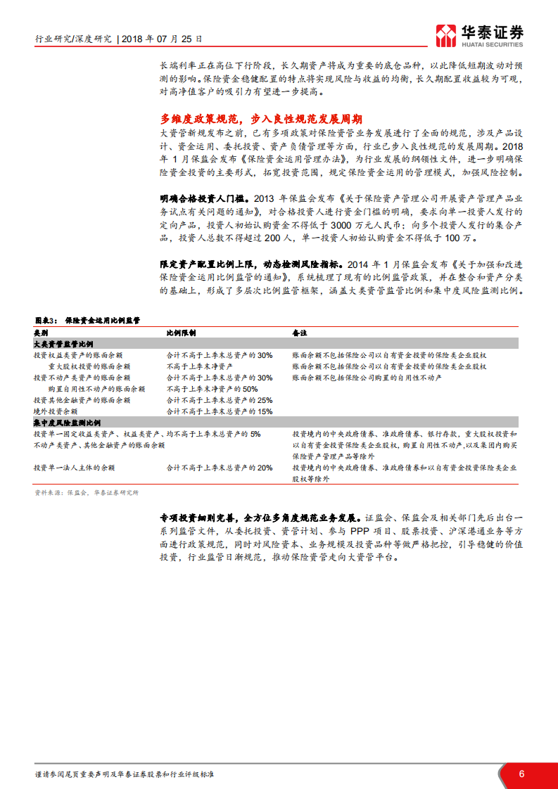 保险资产管理业务深度研究：行业归本源，发展遇良机.pdf 第6页