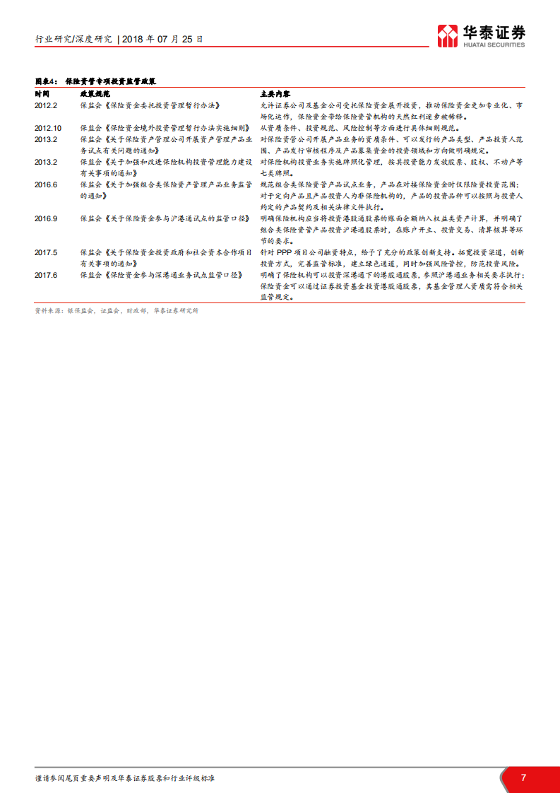 保险资产管理业务深度研究：行业归本源，发展遇良机.pdf 第7页
