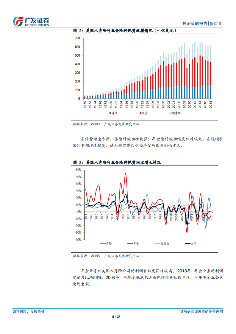 保险Ⅱ行业2020年投资策略：产品均衡促保费回暖，多元配置应低利挑战.pdf 第6页