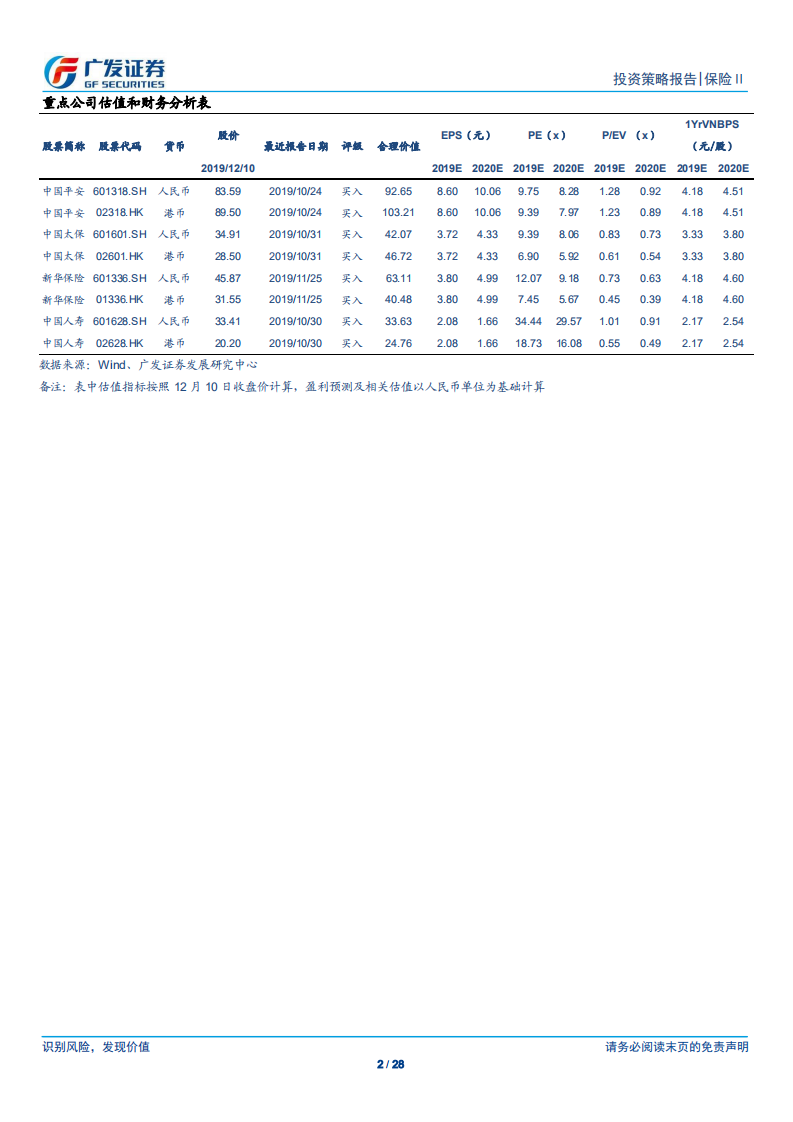 保险Ⅱ行业2020年投资策略：产品均衡促保费回暖，多元配置应低利挑战.pdf 第2页