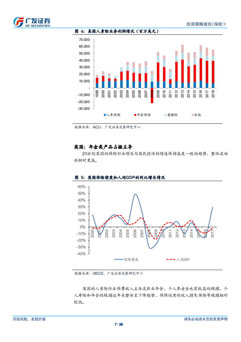 保险Ⅱ行业2020年投资策略：产品均衡促保费回暖，多元配置应低利挑战.pdf 第7页