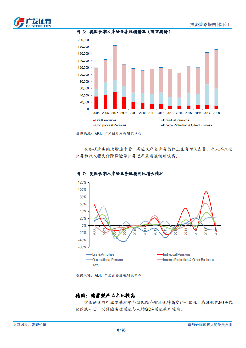 保险Ⅱ行业2020年投资策略：产品均衡促保费回暖，多元配置应低利挑战.pdf 第8页
