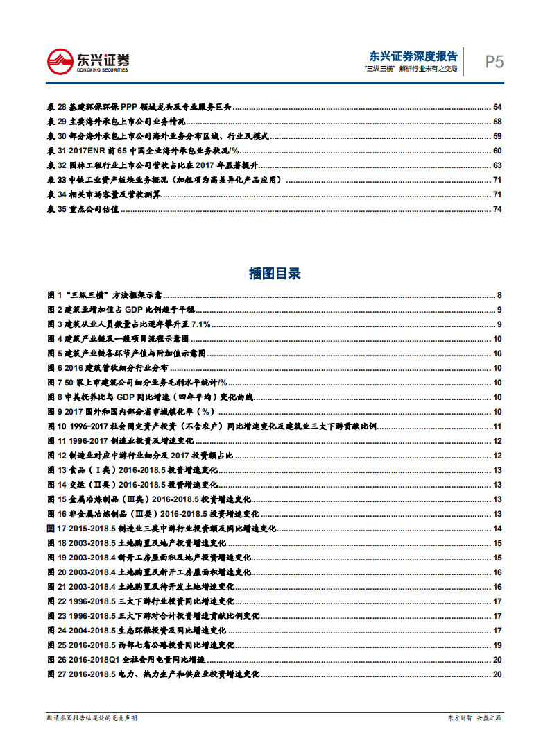 建筑行业深度报告：&ldquo;三纵三横&rdquo;解析行业未有之变局.pdf 第5页