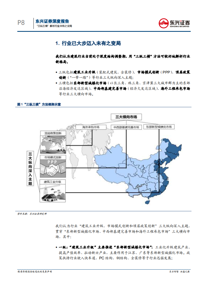 建筑行业深度报告：&ldquo;三纵三横&rdquo;解析行业未有之变局.pdf 第8页