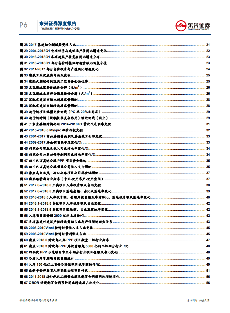 建筑行业深度报告：&ldquo;三纵三横&rdquo;解析行业未有之变局.pdf 第6页