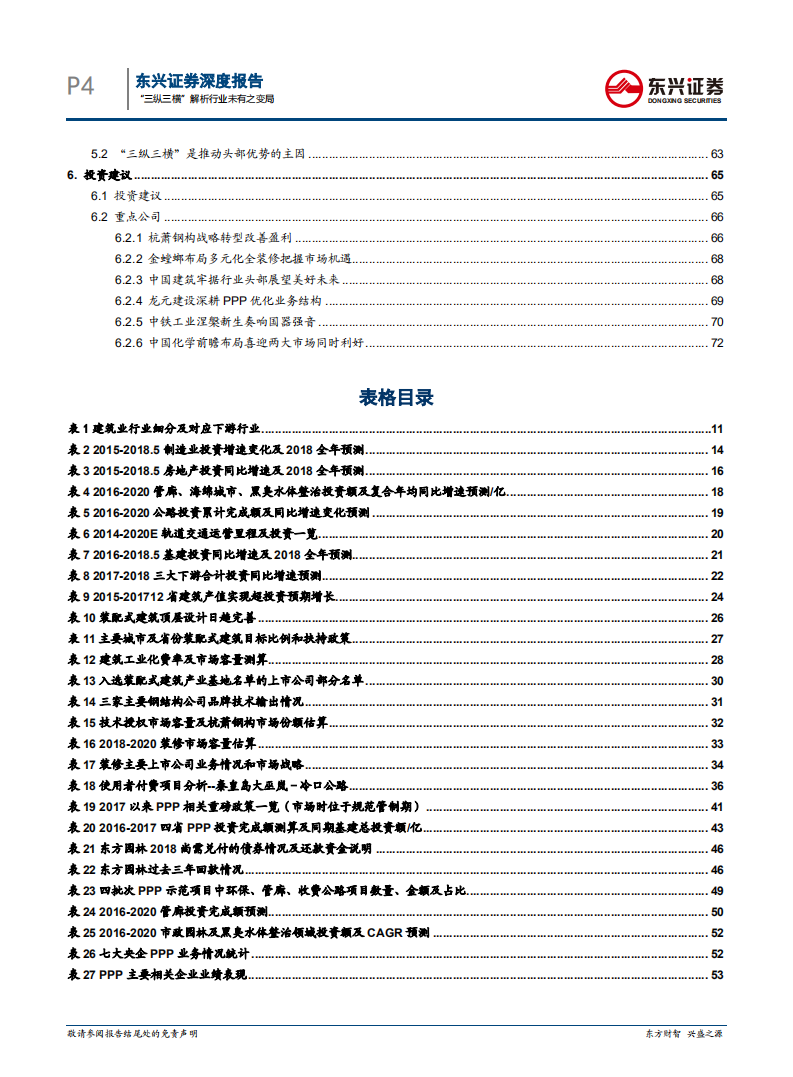 建筑行业深度报告：&ldquo;三纵三横&rdquo;解析行业未有之变局.pdf 第4页