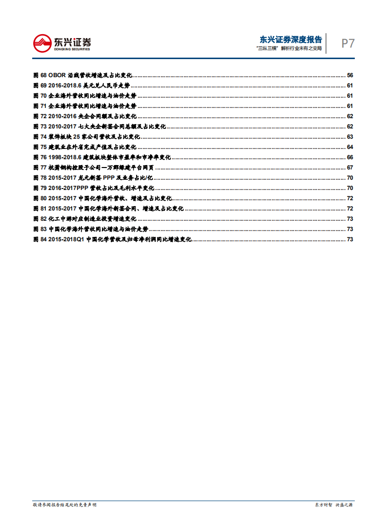 建筑行业深度报告：&ldquo;三纵三横&rdquo;解析行业未有之变局.pdf 第7页