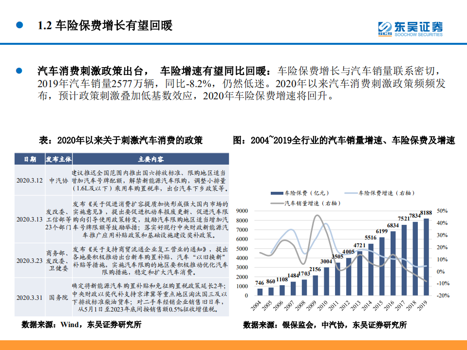 财险行业深度：承保回暖&高股息，龙头配置价值显著.pdf 第6页