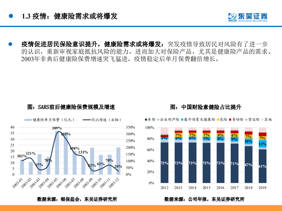 财险行业深度：承保回暖&高股息，龙头配置价值显著.pdf 第8页