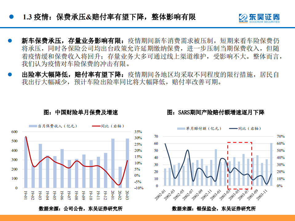 财险行业深度：承保回暖&高股息，龙头配置价值显著.pdf 第7页