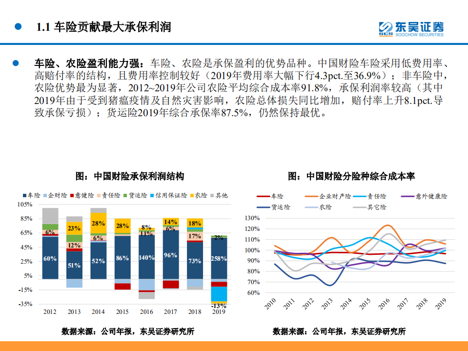 财险行业深度：承保回暖&高股息，龙头配置价值显著.pdf 第5页