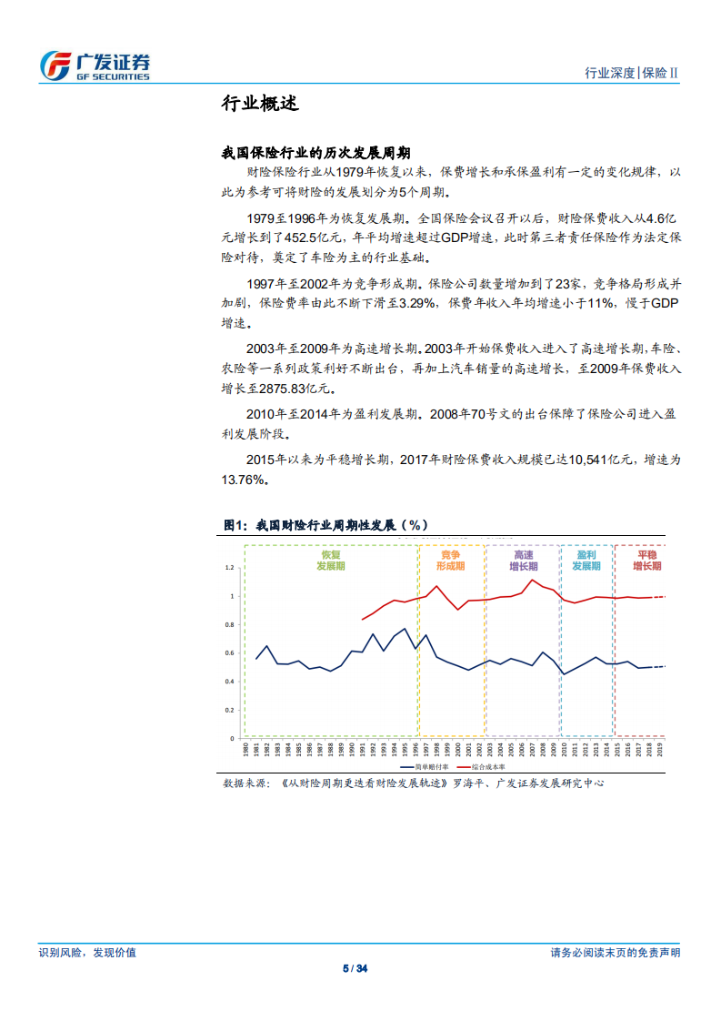 财险行业专题报告：行业平稳增长，费改强者恒强.pdf 第5页