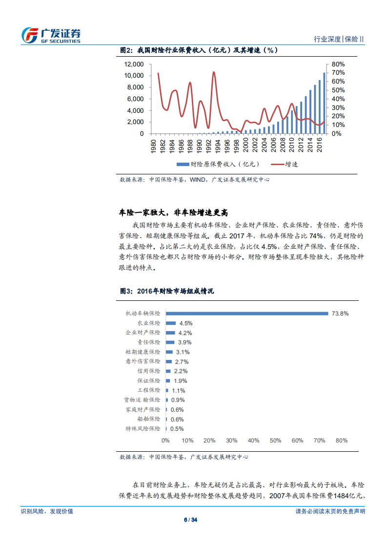 财险行业专题报告：行业平稳增长，费改强者恒强.pdf 第6页
