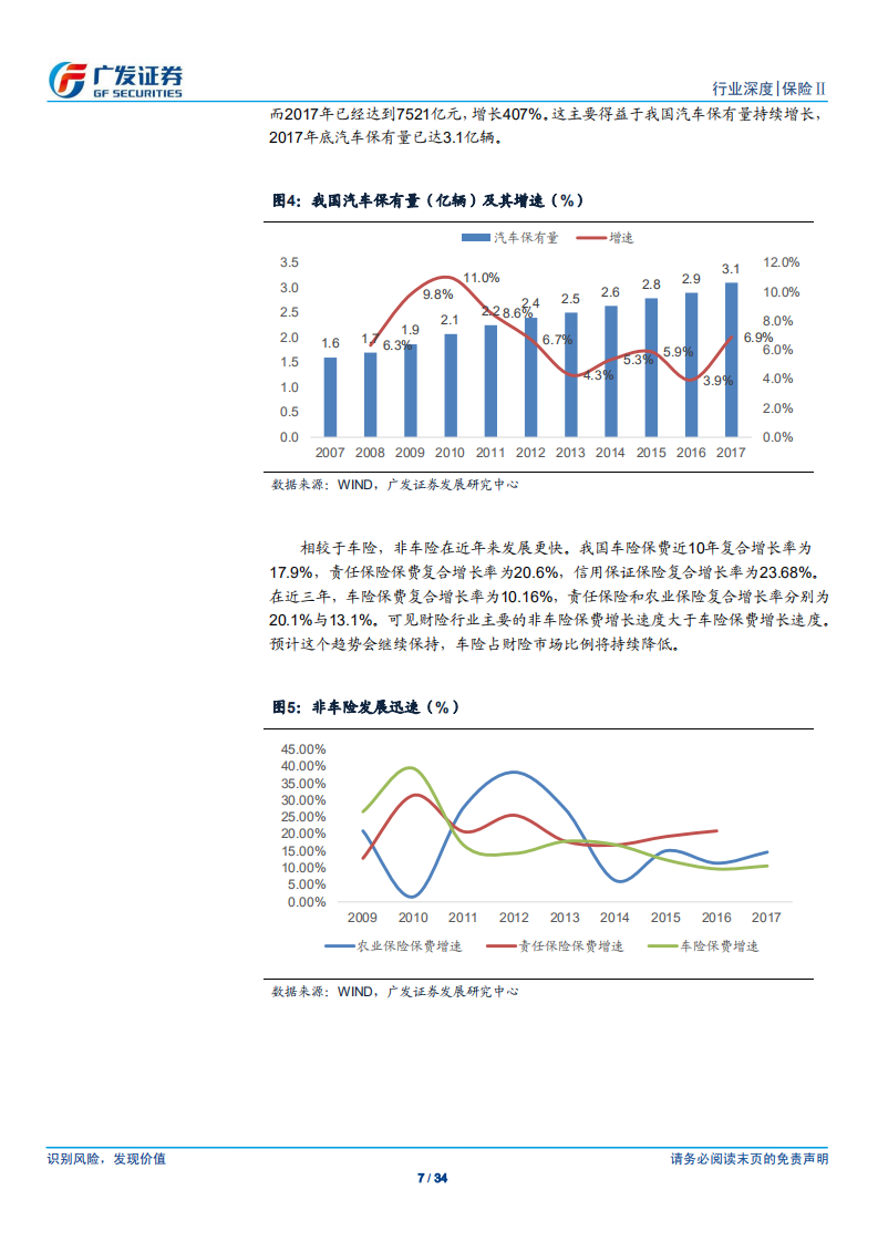 财险行业专题报告：行业平稳增长，费改强者恒强.pdf 第7页