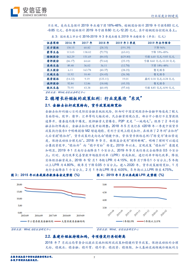 建筑行业深度分析：政策改善行业出清在即，业绩触底新锐有望崛起.pdf 第7页
