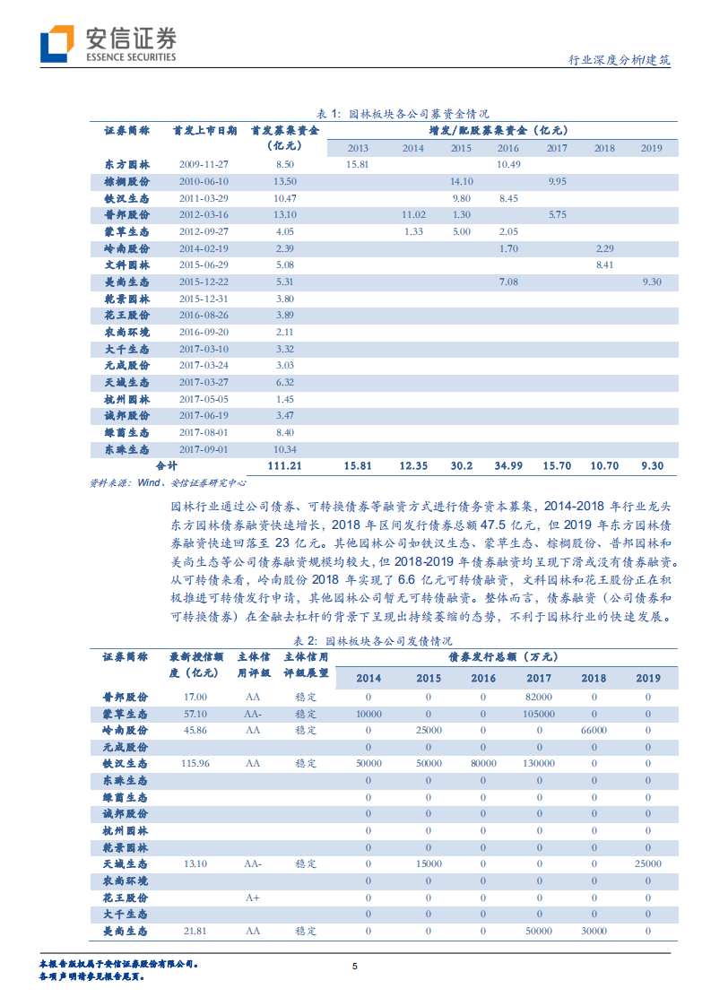 建筑行业深度分析：政策改善行业出清在即，业绩触底新锐有望崛起.pdf 第5页