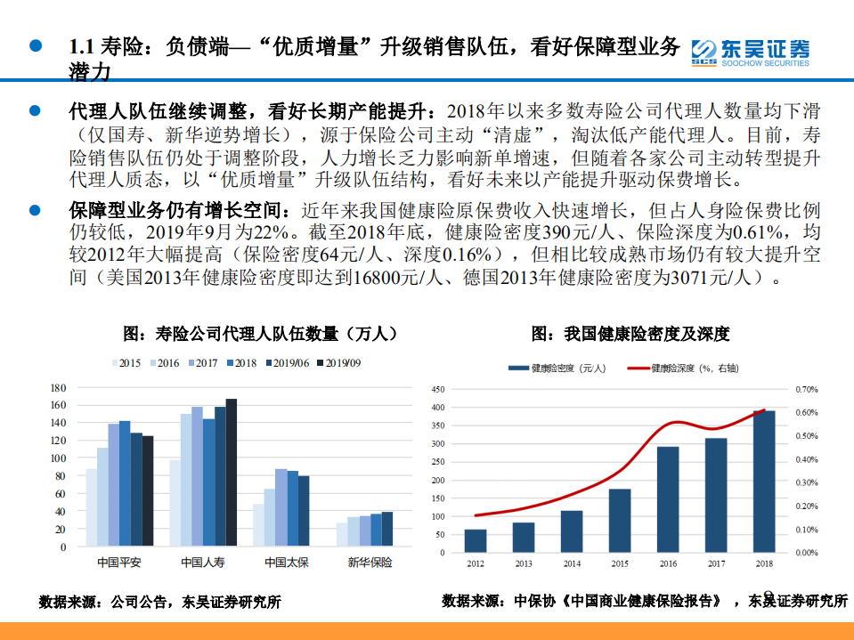 非银金融行业2019年投资策略：保险开门红催化，券商政策加码.pdf 第8页