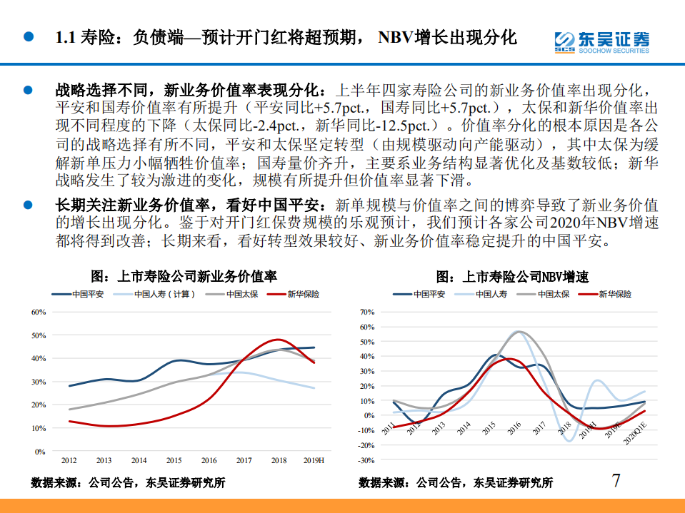 非银金融行业2019年投资策略：保险开门红催化，券商政策加码.pdf 第7页