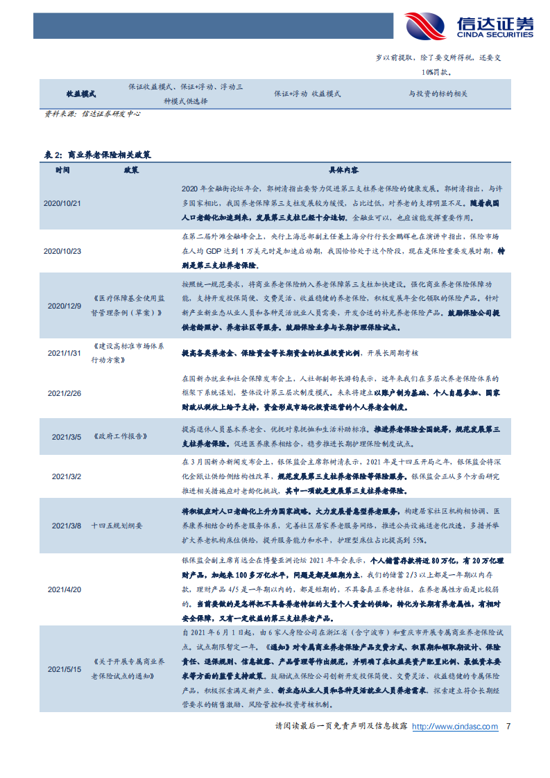 非银行金融行业保险长期空间专题报告（一）：税优破局在望，养老万亿空间可期-20210615.pdf 第7页