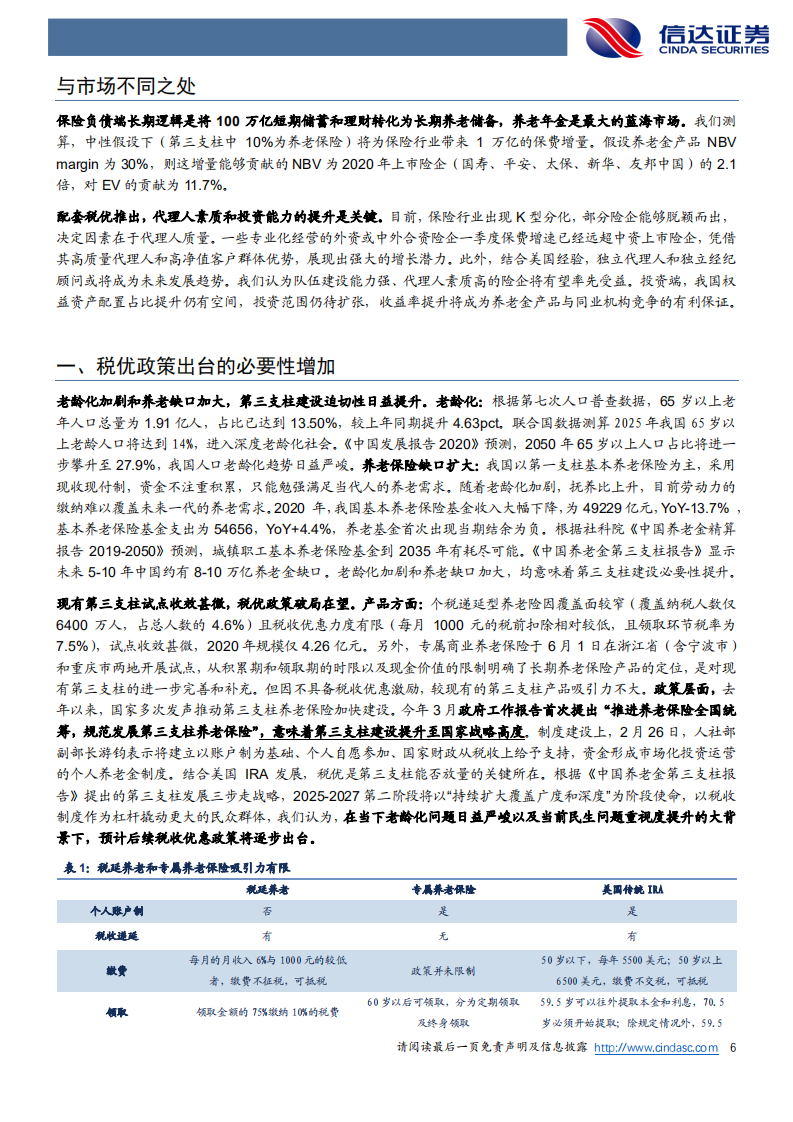 非银行金融行业保险长期空间专题报告（一）：税优破局在望，养老万亿空间可期-20210615.pdf 第6页