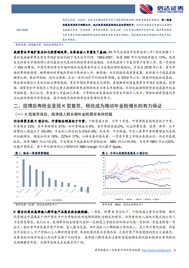 非银行金融行业保险长期空间专题报告（一）：税优破局在望，养老万亿空间可期-20210615.pdf 第8页
