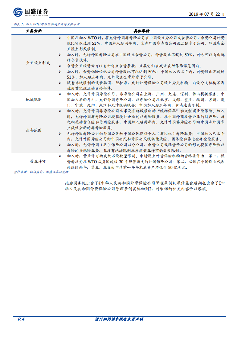 金融开放系列一：对保险行业有何影响？.pdf 第4页