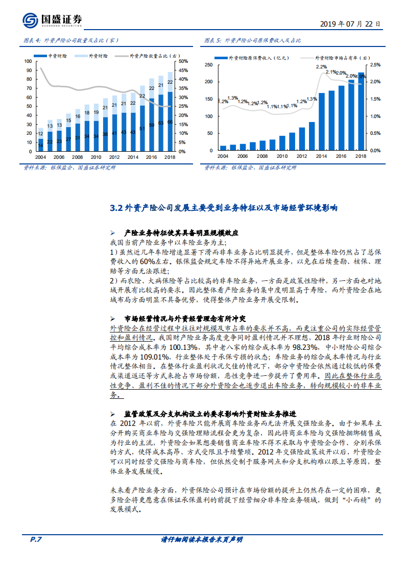 金融开放系列一：对保险行业有何影响？.pdf 第7页