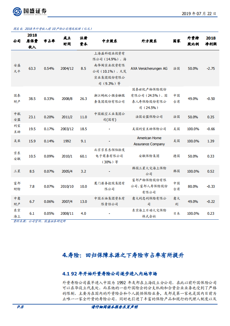金融开放系列一：对保险行业有何影响？.pdf 第8页