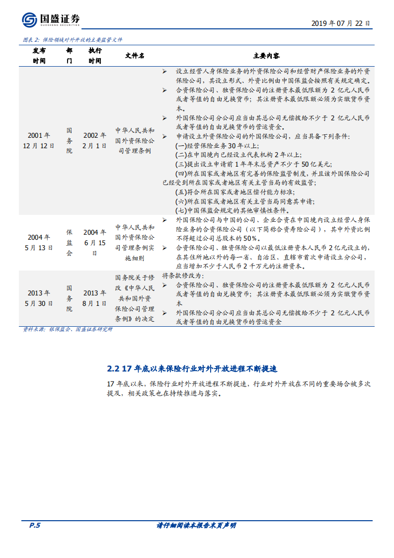 金融开放系列一：对保险行业有何影响？.pdf 第5页