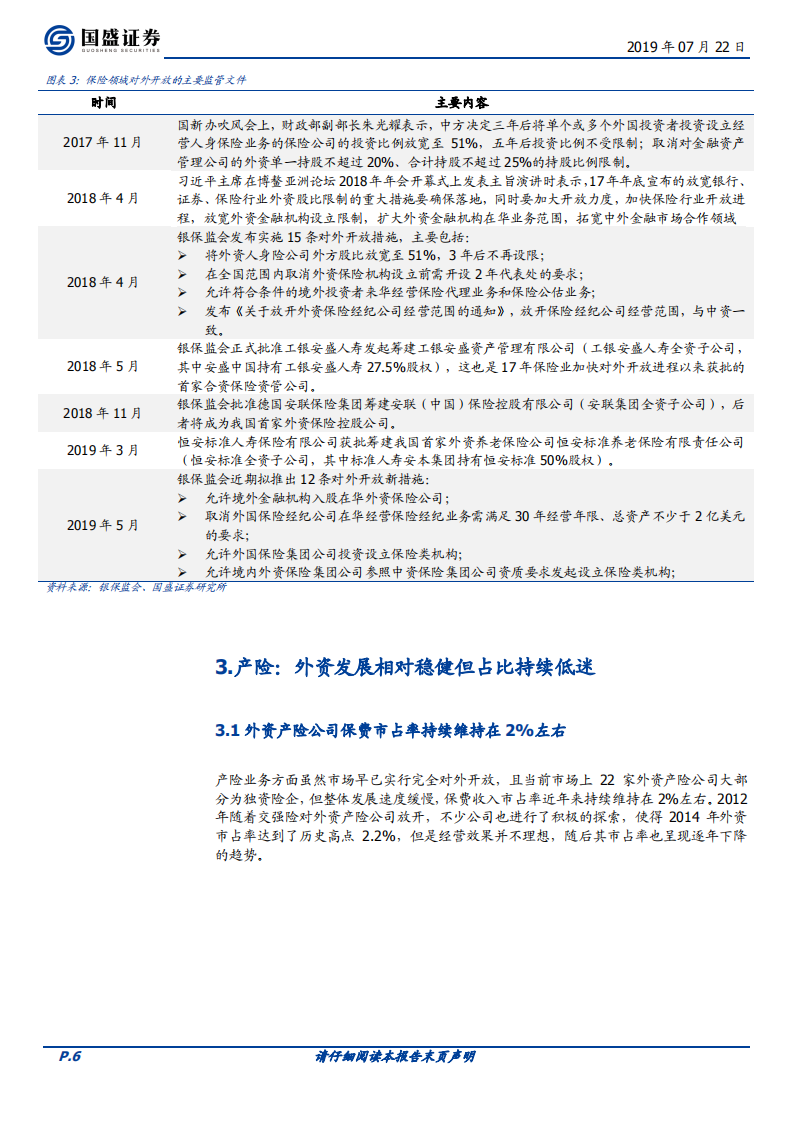 金融开放系列一：对保险行业有何影响？.pdf 第6页