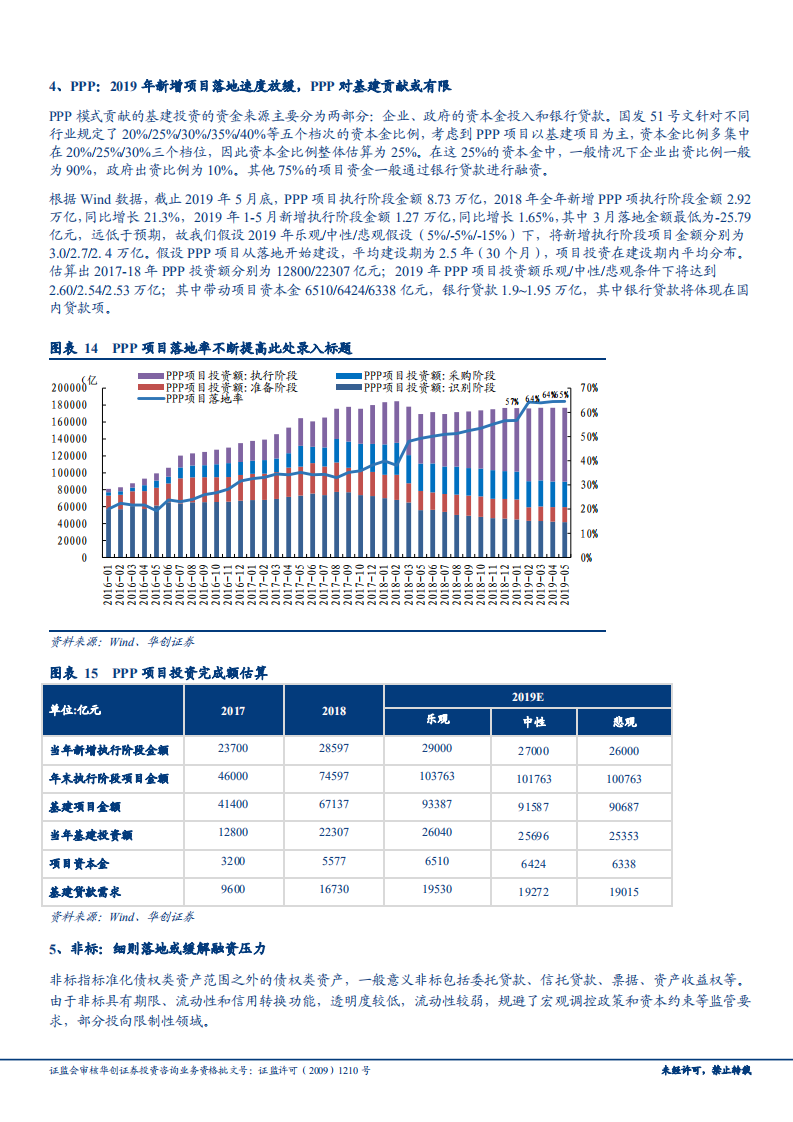 建筑行业深度研究报告：从当前时点，再看基建钱从哪儿来.pdf 第8页
